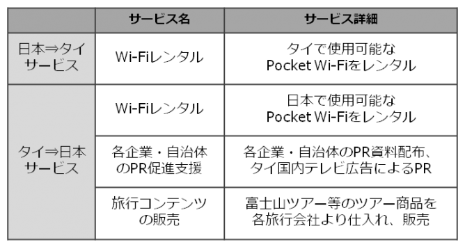 合弁会社MANY ASIAサービス詳細