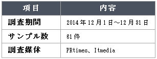 表1 調査概要