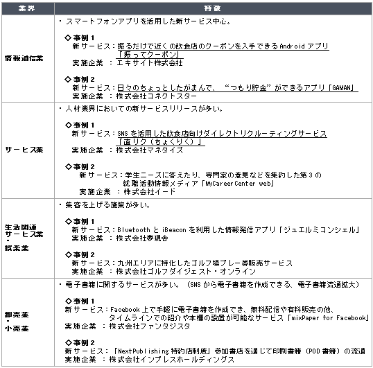 表2　主な業界の新製品・新サービス動向