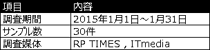 表1 調査概要
