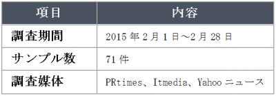 表1 調査概要