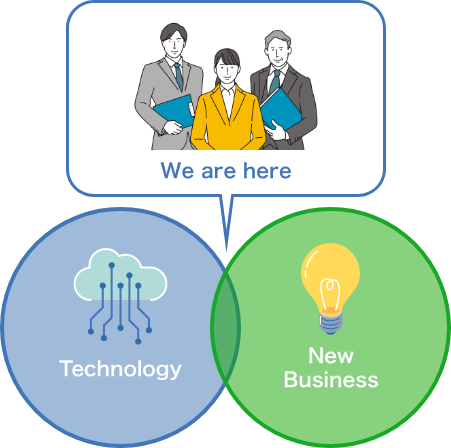 新規事業を創るITエンジニア集団